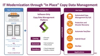 IT Modernization through “In Place” Copy Data Management
Your Infrastructure
VM VM VM
VM VM VM
Virtual snapshot and
replication capabilities
NetApp
7-Mode, Clustered ONTAP, NPS,
Cloud ONTAP, FlexPod
IBM
Storwize, SVC, v9000, VersaStack
and Flash Copy Manager
EMC
Unity
-Private or Hybrid Cloud
AND/OR
Catalogic ECX
Software-Only
Copy Data Management
Platform
• Cloud integrated
• DevOps enabledTransform
Catalog
• Discover
• Search
Automate
• SLA compliance
• Policy-based
LEVERAGE
Use Cases
Protection and
Disaster Recovery
Automate Test/Dev
DevOps
Hybrid Cloud
Automated Copy
Management by SLA
Applications
 