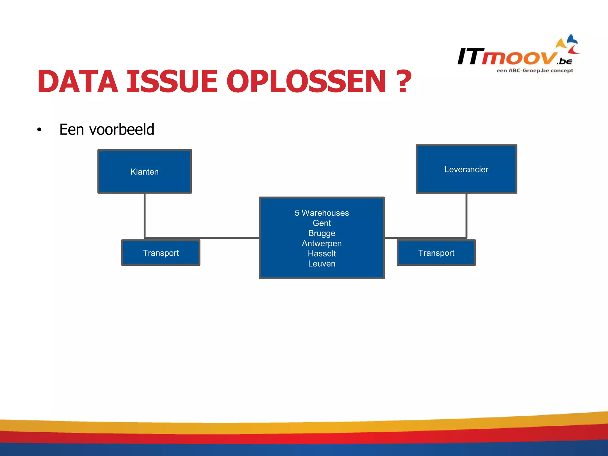 DATA ISSUE OPLOSSEN ?
•   Een voorbeeld

             Klanten                             Leverancier




                            5 Warehouses
                                Gent
                               Brugge
                              Antwerpen
                Transport      Hasselt     Transport
                               Leuven
 