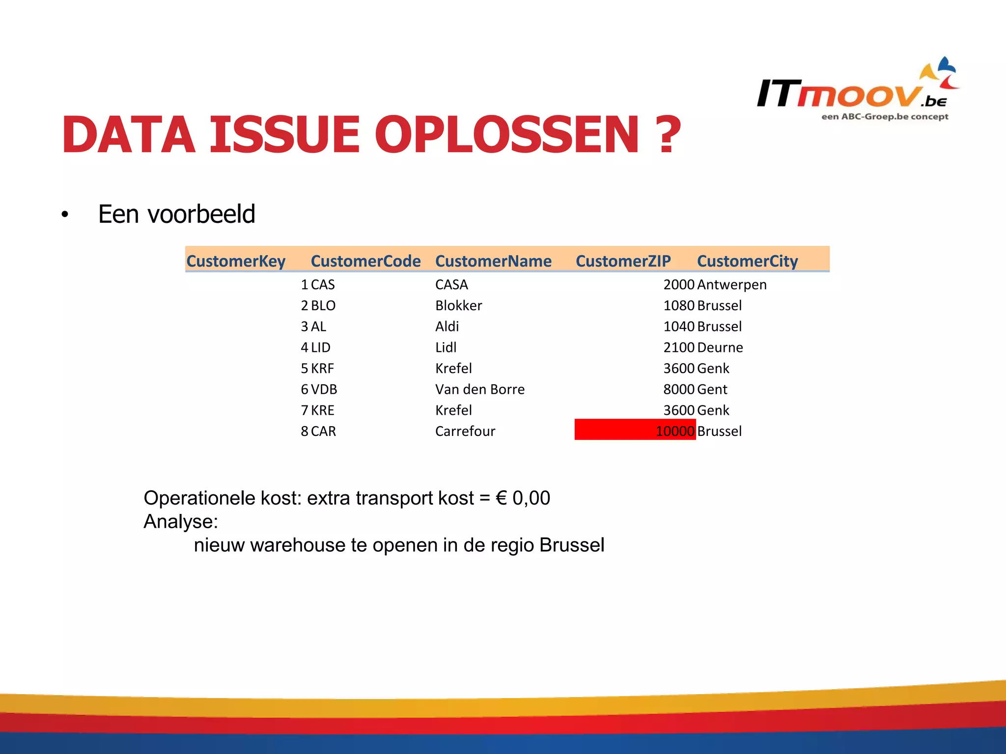 DATA ISSUE OPLOSSEN ?
•   Een voorbeeld
            CustomerKey    CustomerCode CustomerName   CustomerZIP   CustomerCity
                          1 CAS        CASA                      2000 Antwerpen
                          2 BLO        Blokker                   1080 Brussel
                          3 AL         Aldi                      1040 Brussel
                          4 LID        Lidl                      2100 Deurne
                          5 KRF        Krefel                    3600 Genk
                          6 VDB        Van den Borre             8000 Gent
                          7 KRE        Krefel                    3600 Genk
                          8 CAR        Carrefour                10000 Brussel

    10000 Brussel
        Operationele kost: extra transport kost = € 0,00
        Analyse:
             nieuw warehouse te openen in de regio Brussel
 