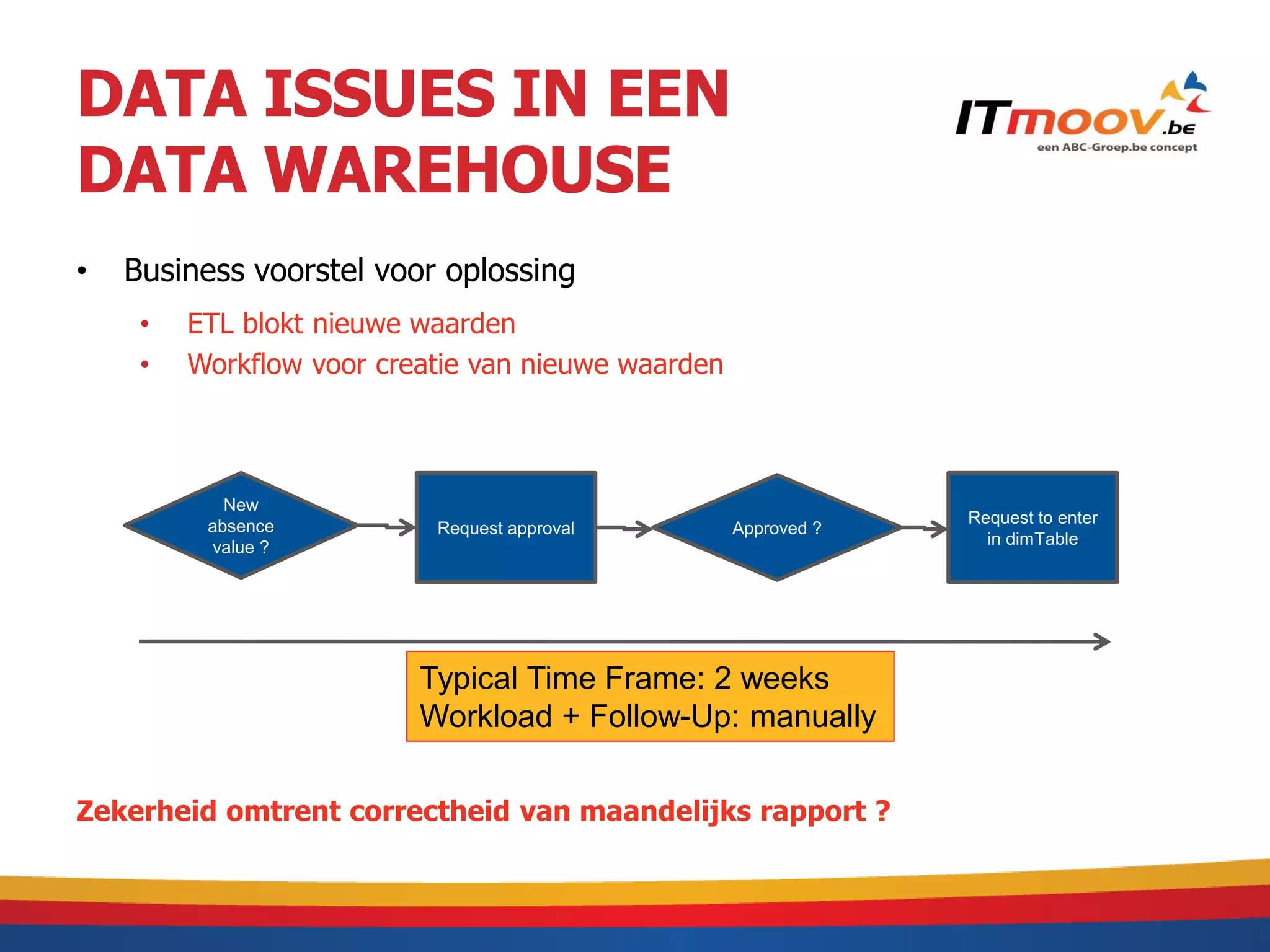 DATA ISSUES IN EEN
DATA WAREHOUSE
•   Business voorstel voor oplossing
     •   ETL blokt nieuwe waarden
     •   Workflow voor creatie van nieuwe waarden



            New
          absence                                                Request to enter
                           Request approval         Approved ?
          value ?                                                  in dimTable




                          Typical Time Frame: 2 weeks
                          Workload + Follow-Up: manually

Zekerheid omtrent correctheid van maandelijks rapport ?
 