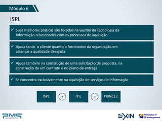 Módulo 6 
ISPL 
 Suas melhores práticas são focadas na Gestão da Tecnologia da 
Informação relacionadas com os processos de aquisição 
 Ajuda tanto o cliente quanto o fornecedor da organização em 
alcançar a qualidade desejada 
 Ajuda também na construção de uma solicitação de proposta, na 
construção de um contrato e no plano de entrega 
 Se concentra exclusivamente na aquisição de serviços de informação 
ISPL + ITIL = PRINCE2 
 