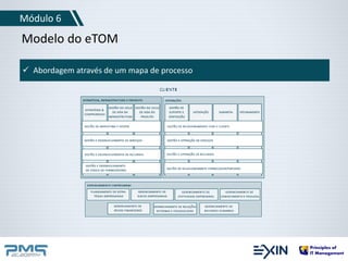 Módulo 6 
Modelo do eTOM 
 Abordagem através de um mapa de processo 
 