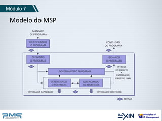 Módulo 7 
Modelo do MSP 
 