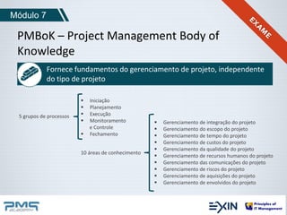 Módulo 7 
PMBoK – Project Management Body of 
Knowledge 
Fornece fundamentos do gerenciamento de projeto, independente 
do tipo de projeto 
 Iniciação 
 Planejamento 
 Execução 
 Monitoramento 
e Controle 
 Fechamento 
 Gerenciamento de integração do projeto 
 Gerenciamento do escopo do projeto 
 Gerenciamento de tempo do projeto 
 Gerenciamento de custos do projeto 
 Gerenciamento da qualidade do projeto 
 Gerenciamento de recursos humanos do projeto 
 Gerenciamento das comunicações do projeto 
 Gerenciamento de riscos do projeto 
 Gerenciamento de aquisições do projeto 
 Gerenciamento de envolvidos do projeto 
5 grupos de processos 
10 áreas de conhecimento 
 