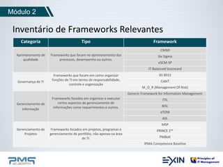 Módulo 2 
Inventário de Frameworks Relevantes 
Categoria Tipo Framework 
Aprimoramento de 
qualidade 
Frameworks que focam no aprimoramento dos 
processos, desempenho ou outros. 
CMMI 
Six Sigma 
eSCM-SP 
IT Balanced Scorecard 
Governança de TI 
Frameworks que focam em como organizar 
funções de TI em termo de responsabilidade, 
controle e organização 
AS 8015 
CobiT 
M_O_R (Management Of Risk) 
Gerenciamento de 
informação 
Frameworks focados em organizar e executar 
certos aspectos de gerenciamento de 
informações como requerimentos e outros. 
Generic Framework for Information Management 
ITIL 
BiSL 
eTOM 
ASL 
Gerenciamento de 
Projetos 
Frameworks focados em projetos, programas e 
gerenciamento de portfólio, não apenas na área 
de TI. 
MSP 
PRINCE 2™ 
PMBoK 
IPMA Competence Baseline 
 