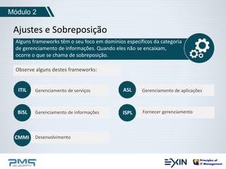 Módulo 2 
Ajustes e Sobreposição 
Alguns frameworks têm o seu foco em domínios específicos da categoria 
de gerenciamento de informações. Quando eles não se encaixam, 
ocorre o que se chama de sobreposição. 
ITIL Gerenciamento de serviços 
BiSL Gerenciamento de informações 
CMMI Desenvolvimento 
ASL Gerenciamento de aplicações 
ISPL Fornecer gerenciamento 
Observe alguns destes frameworks: 
 