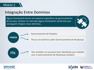 Módulo 2 
Integração Entre Domínios 
Alguns frameworks focam em aspectos específicos de gerenciamento 
de serviços. Existem no mercado alguns frameworks comerciais que 
conseguem integrar esses domínios... 
PMBOX 
Gerenciamento de Projetos 
Possui um domínio sobre Gerenciamento de Mudanças 
Tem também um processo bem detalhado que trabalha 
com o Gerenciamento de Mudanças também. ITIL 
 