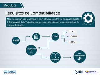 Módulo 2 
Requisitos de Compatibilidade 
Algumas empresas se deparam com altos requisitos de compatibilidade. 
O framework CobiT ajuda as empresas a atenderem esses requisitos de 
compatibilidade. 
CobiT 
CobiT 
ITIL 
CMMI 
ISPL 
Governança = 
Integração 
Leis 
Internacionais 
 