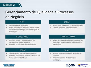 Módulo 2 
Gerenciamento de Qualidade e Processos 
de Negócio 
TQM 
• Gerenciador de qualidade. 
• Níveis estratégicos, táticos e operacionais 
dos domínios de negócios, informações e 
tecnologia. 
EFQM 
• Atingir mais excelência e competitividade. 
• Envolve qualquer tipo de domínio. 
ISO/ IEC 9000 ISO/ IEC 20000 
• Não está ligado a nenhuma área em 
particular do gerenciamento. 
• Pode ser usado em qualquer domínio. 
• Níveis tático e operacional do domínio da 
tecnologia e parcialmente no domínio da 
informação. 
TOGAF TickIT 
• Construir uma arquitetura corporativa. 
• Pode ser posicionado no nível tático de um 
Framework Guarda-Chuva. 
• Auxiliar o desenvolvimento de qualquer 
software. 
• Nível operacional do domínio da 
tecnologia. 
 