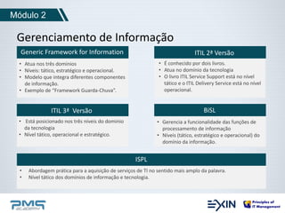 Módulo 2 
Gerenciamento de Informação 
Generic Framework for Information ITIL 2ª Versão 
• Atua nos três dominios 
• Níveis: tático, estratégico e operacional. 
• Modelo que integra diferentes componentes 
de informação. 
• Exemplo de “Framework Guarda-Chuva”. 
• É conhecido por dois livros. 
• Atua no domínio da tecnologia 
• O livro ITIL Service Support está no nível 
tático e o ITIL Delivery Service está no nível 
operacional. 
ITIL 3ª Versão 
• Está posicionado nos três níveis do domínio 
da tecnologia 
• Nível tático, operacional e estratégico. 
BiSL 
• Gerencia a funcionalidade das funções de 
processamento de informação 
• Níveis (tático, estratégico e operacional) do 
domínio da informação. 
ISPL 
• Abordagem prática para a aquisição de serviços de TI no sentido mais amplo da palavra. 
• Nível tático dos domínios de informação e tecnologia. 
 