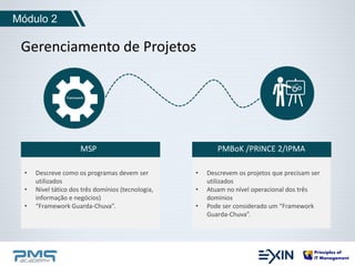 Módulo 2 
Gerenciamento de Projetos 
MSP PMBoK /PRINCE 2/IPMA 
• Descreve como os programas devem ser 
utilizados 
• Nível tático dos três domínios (tecnologia, 
informação e negócios) 
• “Framework Guarda-Chuva”. 
• Descrevem os projetos que precisam ser 
utilizados 
• Atuam no nível operacional dos três 
domínios 
• Pode ser considerado um “Framework 
Guarda-Chuva”. 
 
