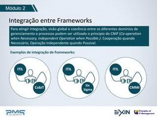 Módulo 2 
Integração entre Frameworks 
Para atingir integração, visão global e coerência entre os diferentes domínios de 
gerenciamento e processos podem ser utilizado o principio do CNIP (Co-operation 
when Necessary, Independent Operation when Possible.): Cooperação quando 
Necessário, Operação Independente quando Possível. 
Exemplos de integração de frameworks: 
CobiT 
ITIL 
Six 
Sigma 
ITIL 
CMMI 
ITIL 
 