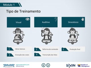 Visual Auditivo Sinestésico 
1 Ideias básicas 
Produção final 
Gravação das vozes 
www.pmgacademy.com 
Official Course 
Reforma do conteúdo 
Transcrição das falas 
2 4 
5 
Tipo de Treinamento 
3 
Módulo 1 
 