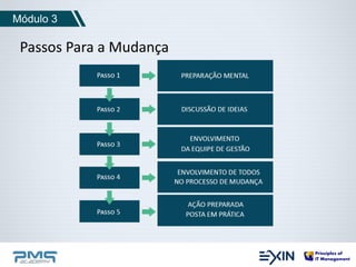 Módulo 3 
Passos Para a Mudança 
 