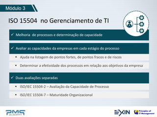 Módulo 3 
ISO 15504 no Gerenciamento de TI 
 Melhoria de processos e determinação de capacidade 
 Avaliar as capacidades da empresas em cada estágio do processo 
 Ajuda na listagem de pontos fortes, de pontos fracos e de riscos 
 Determinar a efetividade dos processos em relação aos objetivos da empresa 
 Duas avaliações separadas 
 ISO/IEC 15504-2 – Avaliação da Capacidade de Processo 
 ISO/IEC 15504-7 – Maturidade Organizacional 
 
