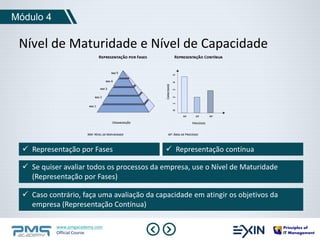 Módulo 4 
Nível de Maturidade e Nível de Capacidade 
 Representação por Fases  Representação contínua 
 Se quiser avaliar todos os processos da empresa, use o Nível de Maturidade 
(Representação por Fases) 
 Caso contrário, faça uma avaliação da capacidade em atingir os objetivos da 
empresa (Representação Contínua) 
www.pmgacademy.com 
Official Course 
 