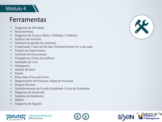 Módulo 4 
Ferramentas 
www.pmgacademy.com 
Official Course 
 Diagrama de Tag 
 Diagrama de Afinidade 
 Brainstorming 
 Diagrama de Causa e Efeito / Ishikawa / Fishbone 
 Gráficos de Controle 
 Software de gestão de contratos 
 Criatividade / (Out-of-the-Box Thinking) Pensar for a da caixa 
 Projeto do Experimento 
 Controle de Documentos 
 Fluxograma / Fluxo de Gráficos 
 Avaliação de risco 
 Histograma 
 Análise de Kano 
 Pareto 
 Poka Yoke (Prova de Erros) 
 Mapeamento de Processo, Mapa de Processo 
 Project Charters 
 Desdobramento da Função Qualidade / Casa da Qualidade 
 Diagrama de Dispersão 
 Modelos de Relatórios 
 DMAIC 
 Diagrama de Taguchi. 
 