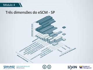 Módulo 4 
Três dimensões do eSCM - SP 
www.pmgacademy.com 
Official Course 
 