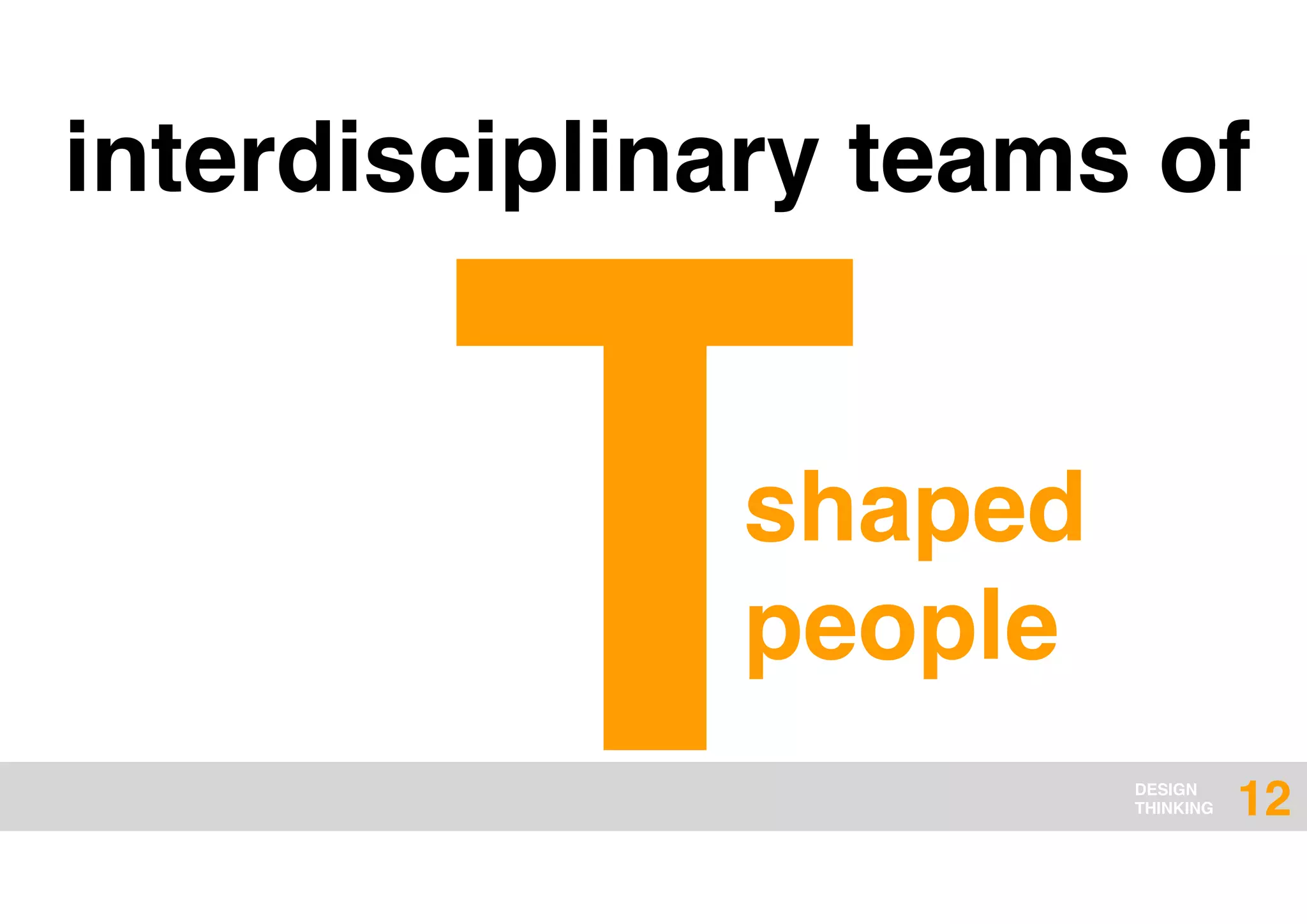 DESIGN
THINKING
interdisciplinary teams of
12
shaped
people
T
 
