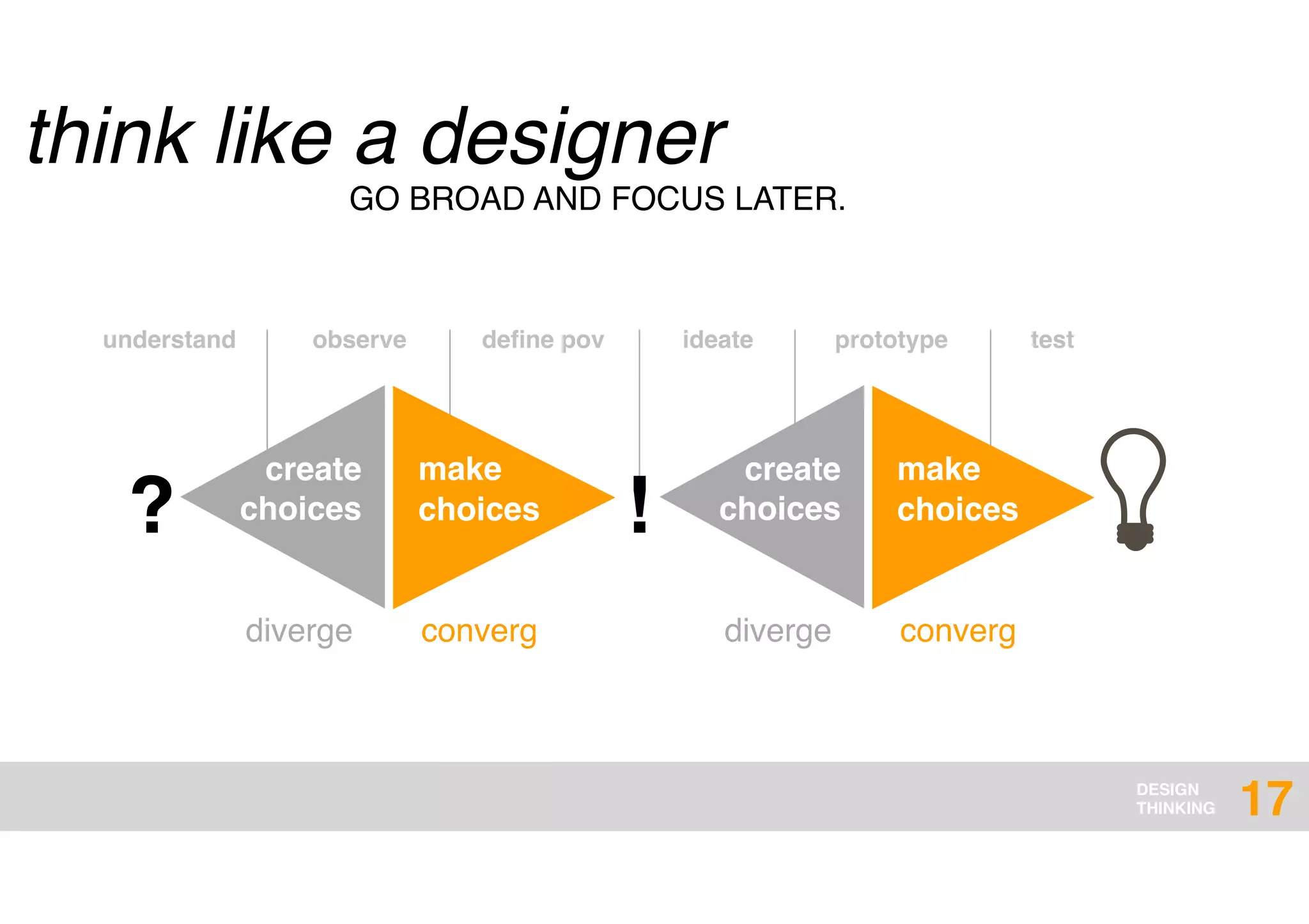 DESIGN
THINKING
think like a designer
17
GO BROAD AND FOCUS LATER.
? !
create
choices
make
choices
diverge converg
create
choices
make
choices
diverge converg
understand observe deﬁne pov ideate prototype test
 