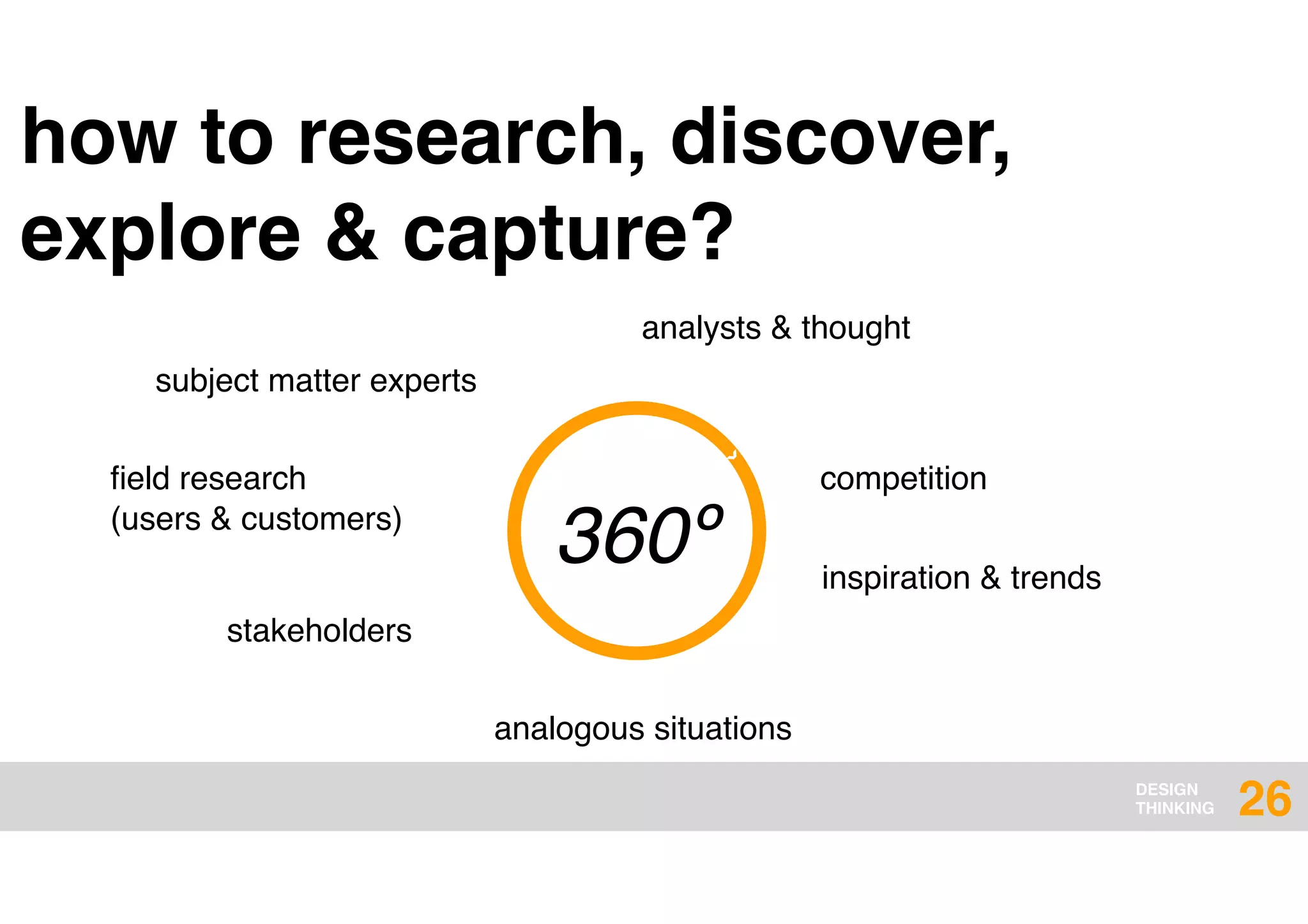 DESIGN
THINKING
360º
subject matter experts
how to research, discover,
explore & capture?
ﬁeld research
(users & customers)
stakeholders
analogous situations
›
analysts & thought
competition
inspiration & trends
26
 