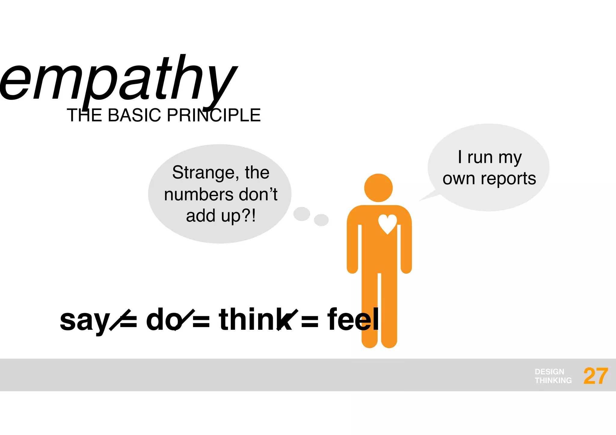 DESIGN
THINKING
empathy
I run my
own reports
THE BASIC PRINCIPLE
Strange, the
numbers don’t
add up?!
say = do = think = feel
♥
27
 