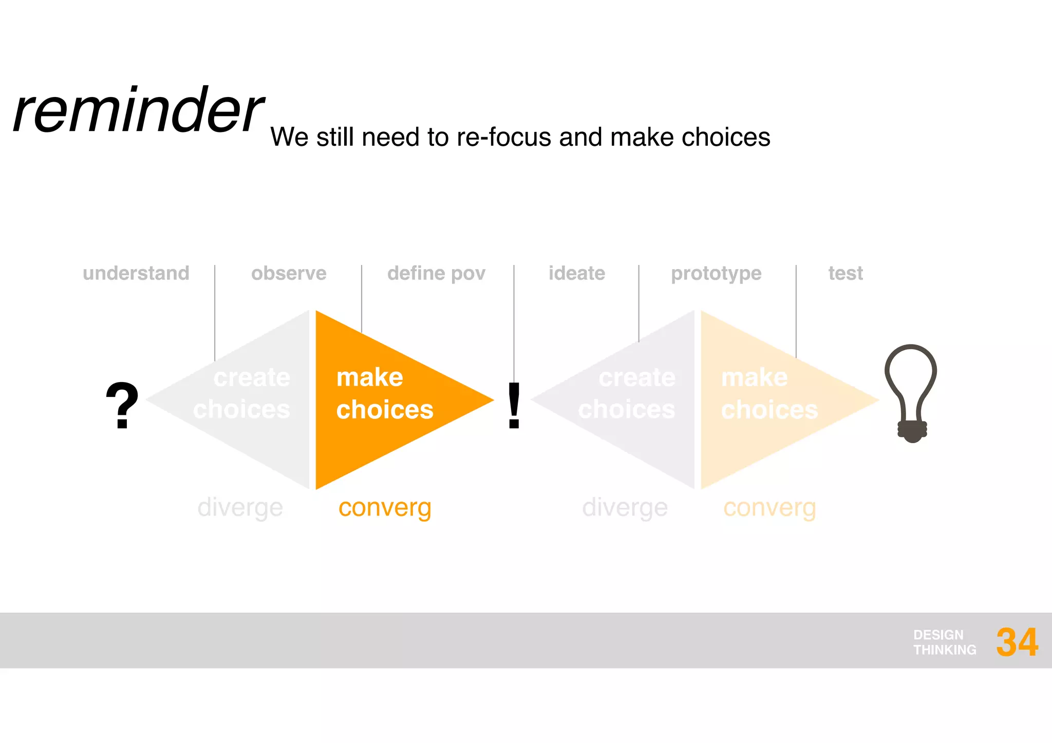 DESIGN
THINKING 34
? !
create
choices
make
choices
diverge converg
create
choices
make
choices
diverge converg
understand observe deﬁne pov ideate prototype test
We still need to re-focus and make choices
reminder
 