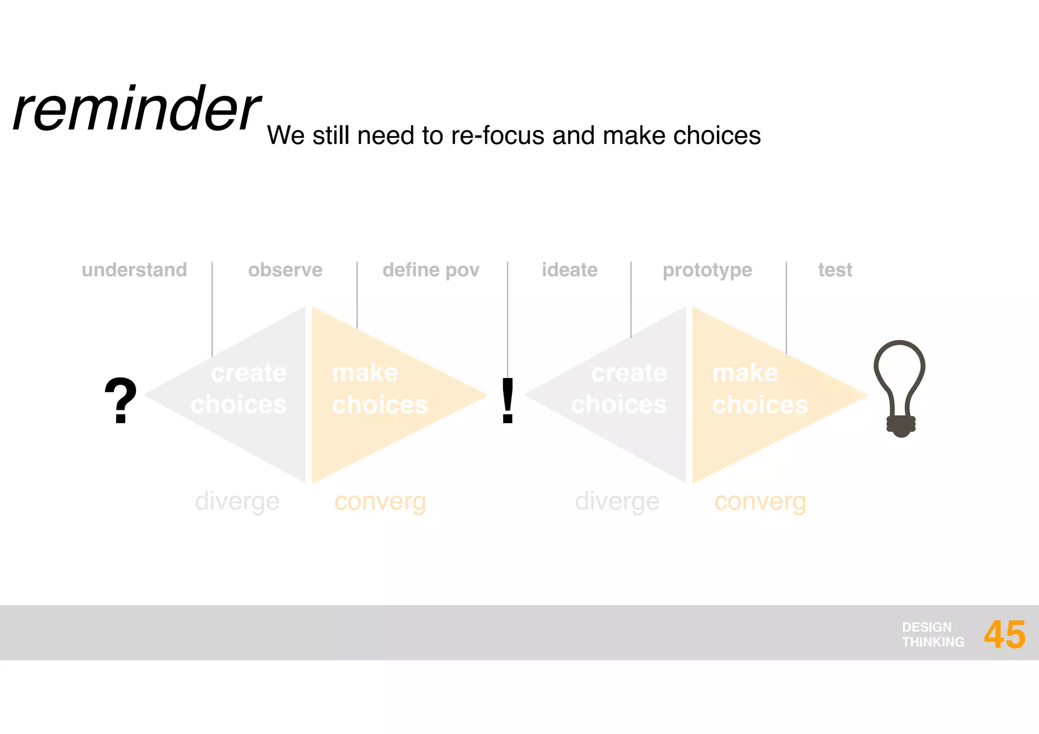 DESIGN
THINKING 45
? !
create
choices
make
choices
diverge converg
create
choices
make
choices
diverge converg
understand observe deﬁne pov ideate prototype test
We still need to re-focus and make choices
reminder
 