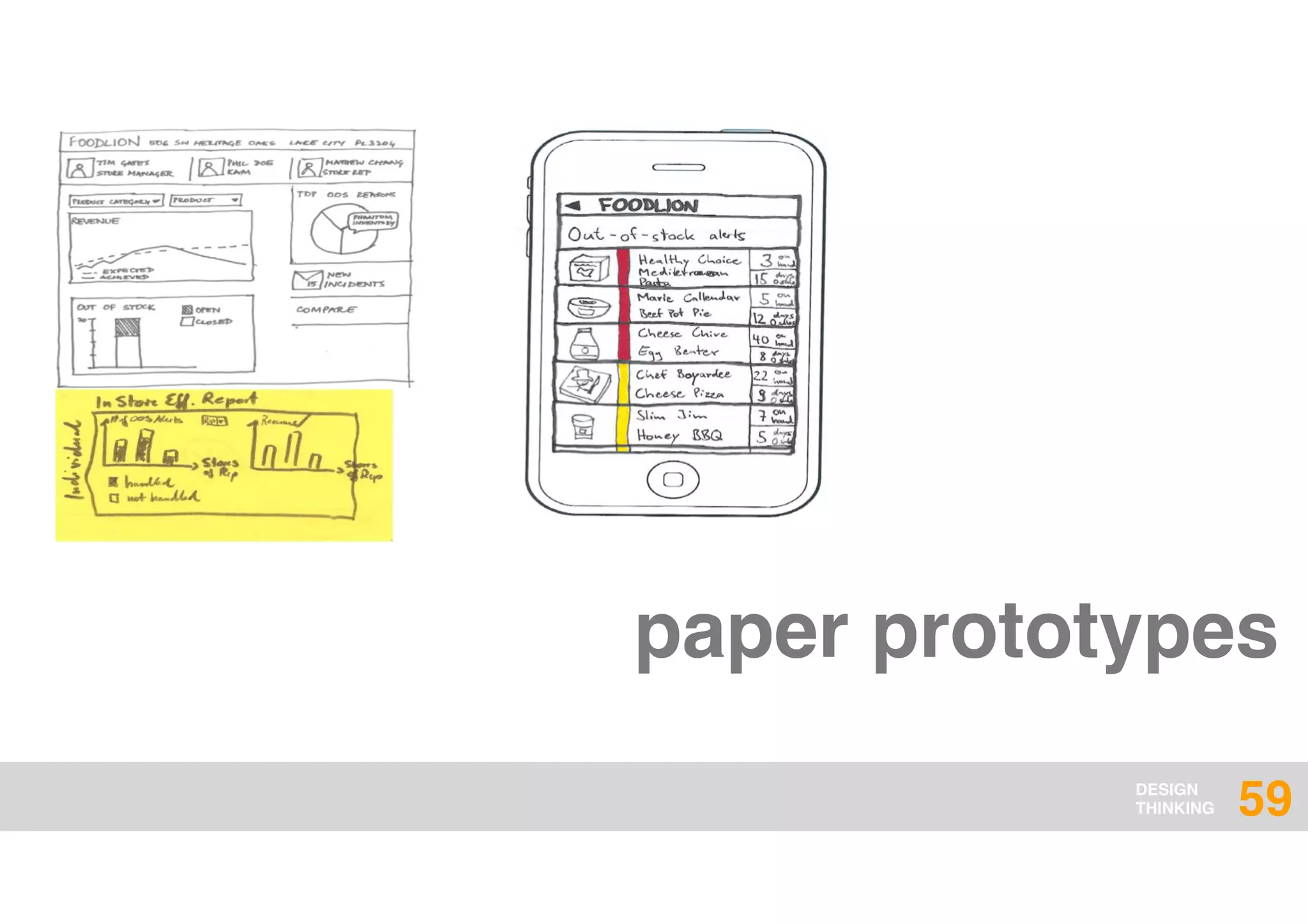 DESIGN
THINKING 59
paper prototypes
 