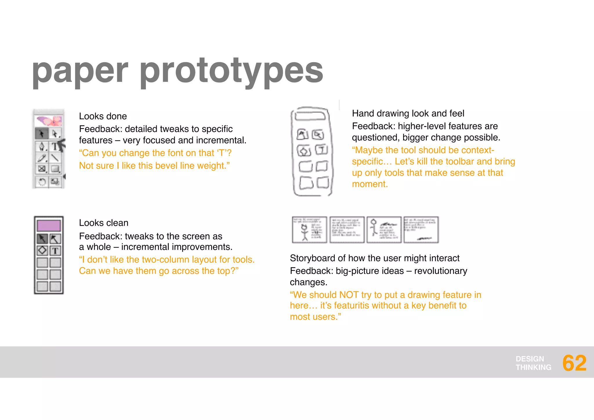 DESIGN
THINKING
Storyboard of how the user might interact
Feedback: big-picture ideas – revolutionary
changes.
“We should NOT try to put a drawing feature in
here… it’s featuritis without a key beneﬁt to
most users.”
62
Hand drawing look and feel
Feedback: higher-level features are
questioned, bigger change possible.
“Maybe the tool should be context-
speciﬁc… Let’s kill the toolbar and bring
up only tools that make sense at that
moment.
Looks done
Feedback: detailed tweaks to speciﬁc
features – very focused and incremental.
“Can you change the font on that ‘T’?
Not sure I like this bevel line weight.”
Looks clean
Feedback: tweaks to the screen as  
a whole – incremental improvements.
“I don’t like the two-column layout for tools.
Can we have them go across the top?”
paper prototypes
 