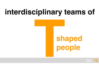 DESIGN
THINKING
interdisciplinary teams of
12
shaped
people
T
 