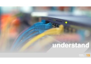 understand
DESIGN
THINKING 19
 