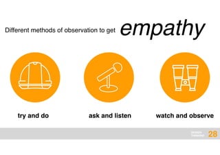 DESIGN
THINKING
empathyDifferent methods of observation to get
try and do ask and listen watch and observe
28
 