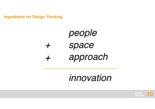 DESIGN
THINKING 10
Ingredients for Design Thinking
innovation
people
space
approach
+
+
 
