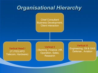 Organisational Hierarchy