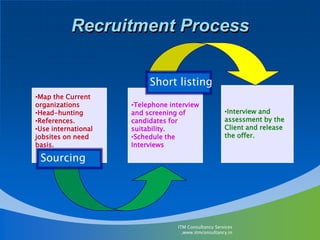 Recruitment ProcessShort listingInterview and     assessment by the Client and release the offer.