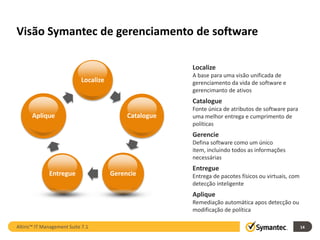 Visão Symantec de gerenciamento de software

                                                        Localize
                                                        A base para uma visão unificada de
                            Localize                    gerenciamento da vida de software e
                                                        gerencimanto de ativos
                                                        Catalogue
                                                        Fonte única de atributos de software para
      Aplique                               Catalogue   uma melhor entrega e cumprimento de
                                                        políticas
                                                        Gerencie
                                                        Defina software como um único
                                                        item, incluindo todos as informações
                                                        necessárias
                                                        Entregue
              Entregue                 Gerencie         Entrega de pacotes físicos ou virtuais, com
                                                        detecção inteligente
                                                        Aplique
                                                        Remediação automática apos detecção ou
                                                        modificação de política

Altiris™ IT Management Suite 7.1                                                                      14
 