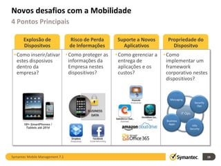 Novos desafios com a Mobilidade
4 Pontos Principais

      Explosão de                Risco de Perda    Suporte a Novos       Propriedade do
      Dispositvos                de Informações      Aplicativos           Dispositvo
 • Como inserir/ativar • Como proteger as         • Como gerenciar a   • Como
   estes disposivos      informações da             entrega de           implementar um
   dentro da             Empresa nestes             aplicações e os      framework
   empresa?              dispositivos?              custos?              corporativo nestes
                                                                         dispositivos?


                                                                          Messaging
                                                                                            Security
                                                                                              Ops

                                                                                   IT Ops
                                                                        Business
       1B+ SmartPhones /                                                 Apps
                                                                                          Info
        Tablets até 2014                                                                Security




Symantec Mobile Management 7.1                                                                         19
 