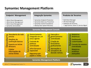 Symantec Management Platform
     Endpoint Management                                    Integração Symantec                                 Produtos de Terceiros

 •   Altiris Client Management                          •   Symantec Endpoint Protection                       • Dell Client Manager
 •   Altiris Server Management                          •   Symantec Data Loss Prevention                      • HP Client Manager
 •   Altiris Asset Management                           •   Symantec Control Compliance                        • Softwares de terceiros
 •   Symantec ServiceDesk                               •   Backup Exec System Recovery                          • App Control, Green IT, Service Mgmt

                                                      Symantec Management Console

              Descoberta de rede                   Gerenciamento                               Execução e                             Relatórios




                                                                                                                         Relatórios
                                                                               Automatização
                                   Gerenciamento
 Descoberta




              precisa                              integrado em um                             gerenciamento                          dinâmicos
              Detalhes de                          único agente                                centralizado                           Dashboards
              confiração básicos                   Controle de                                 Criação de                             customizados
              Suporte ao Active                    políticas                                   formulários                            Console de eventos
              directory                            centralizado                                graficamente                           centralizada
              Coletar                              Infra-Estrutura                             Aprovações e                           Relatórios
              informações de                       Expansível                                  tomadores de                           analiíicos
              outras fontes                        Segurança por                               decisão nativos.                       avançados
                                                   papéis e visões

                                                      Symantec Management Platform

Altiris™ IT Management Suite 7.1                                                                                                                      37
 