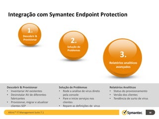 Integração com Symantec Endpoint Protection

                  1.
              Descobrir &
              Provisionar
                                             2.
                                          Solução de
                                          Problemas

                                                                               3.
                                                                           EXAMPLE TEXT
                                                                       Go ahead and replace
                                                                       it with your analiticos
                                                                       Relatórios own text.
                                                                            avançados




Descobrir & Provisionar             Solução de Problemas               Relatórios Analíticos
• Inventariar AV existentes         • Rode a análise de virus direto   • Status do provisionamento
• Desinstalar AV de diferentes         pela console                    • Versão dos clientes
  fabricantes                       • Pare e inicie serviços nos       • Tendência de surto de vírus
• Provisionar, migrar e atualizar      clientes
  clientes SEP                      • Repare as definições de virus

 Altiris™ IT Management Suite 7.1                                                                      38
 