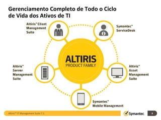 Gerenciamento Completo de Todo o Ciclo
de Vida dos Ativos de TI




Altiris™ IT Management Suite 7.1         8
 