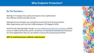 By The Numbers…
Nothing in IT changes more quickly and requires more sophistication
than effective network and data security.
Although precise estimates vary, somewhere around half of all security incidents
affect organizations with less than 1,000 employees. (PC Magazine 2018)
Small fish still make big target, though. In a Visa and National Cyber Security Alliance (NCSA)
survey of 1,000 small business owners, 85 percent of respondents believed that enterprises
are more targeted than they are, yet another survey by the same group found that
20% of small businesses suffered a data breach.
Why Endpoint Protection?
 