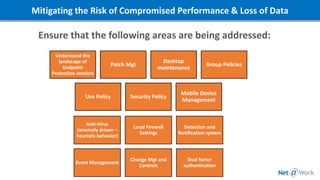 Understand the
landscape of
Endpoint
Protection vendors
Patch Mgt
Desktop
maintenance
Group Policies
Use Policy Security Policy
Mobile Device
Management
Mitigating the Risk of Compromised Performance & Loss of Data
Anti-Virus
(anomaly driven –
heuristic behavior)
Local Firewall
Settings
Detection and
Notification system
Event Management
Change Mgt and
Controls
Dual factor
authentication
Ensure that the following areas are being addressed:
 