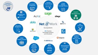 180+ Business
Technology Architects
and Consultants
IT Road
Mapping
& Strategic Planning
Business
Process Review
Ecosystem
BI, Analytics
& Reporting
Cloud & IT
Managed Services
ERP/
Accounting
Web Development
& e-Commerce
Sister Company
Payment
Processing
SWYPE
Sister Company
CRM &
Marketing
Automation
HRMS/
Employer Solutions
Document
Management
Compliance
Solutions:
Sales Tax | Fixed
Assets
Managed Print
Services
Sister Company
Net@Work
Partner Alliance
Program
 