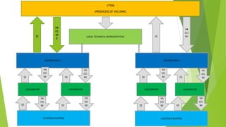 Scaling up the delivery of ITM in Tanzania: Synthesis of the current situation