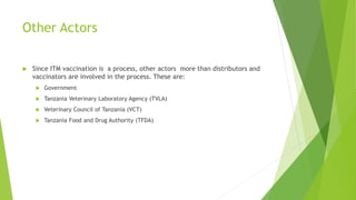 Scaling up the delivery of ITM in Tanzania: Synthesis of the current situation