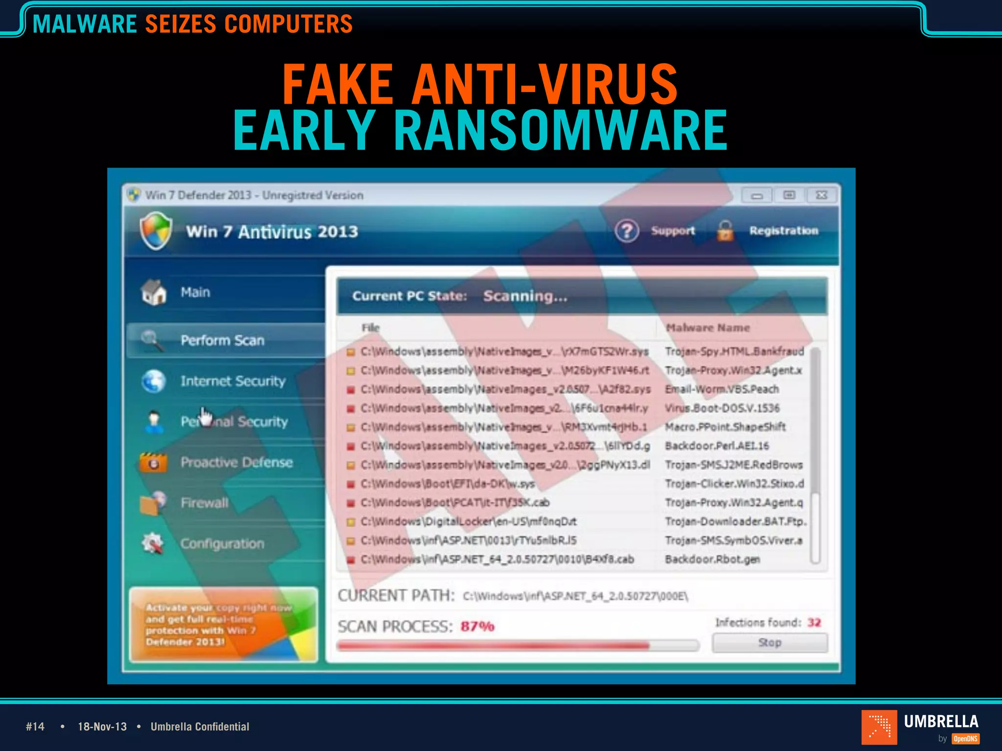 MALWARE SEIZES COMPUTERS

FAKE ANTI-VIRUS
EARLY RANSOMWARE

#14 Ÿ
#14

18-Nov-13 Ÿ Umbrella Confidential

 