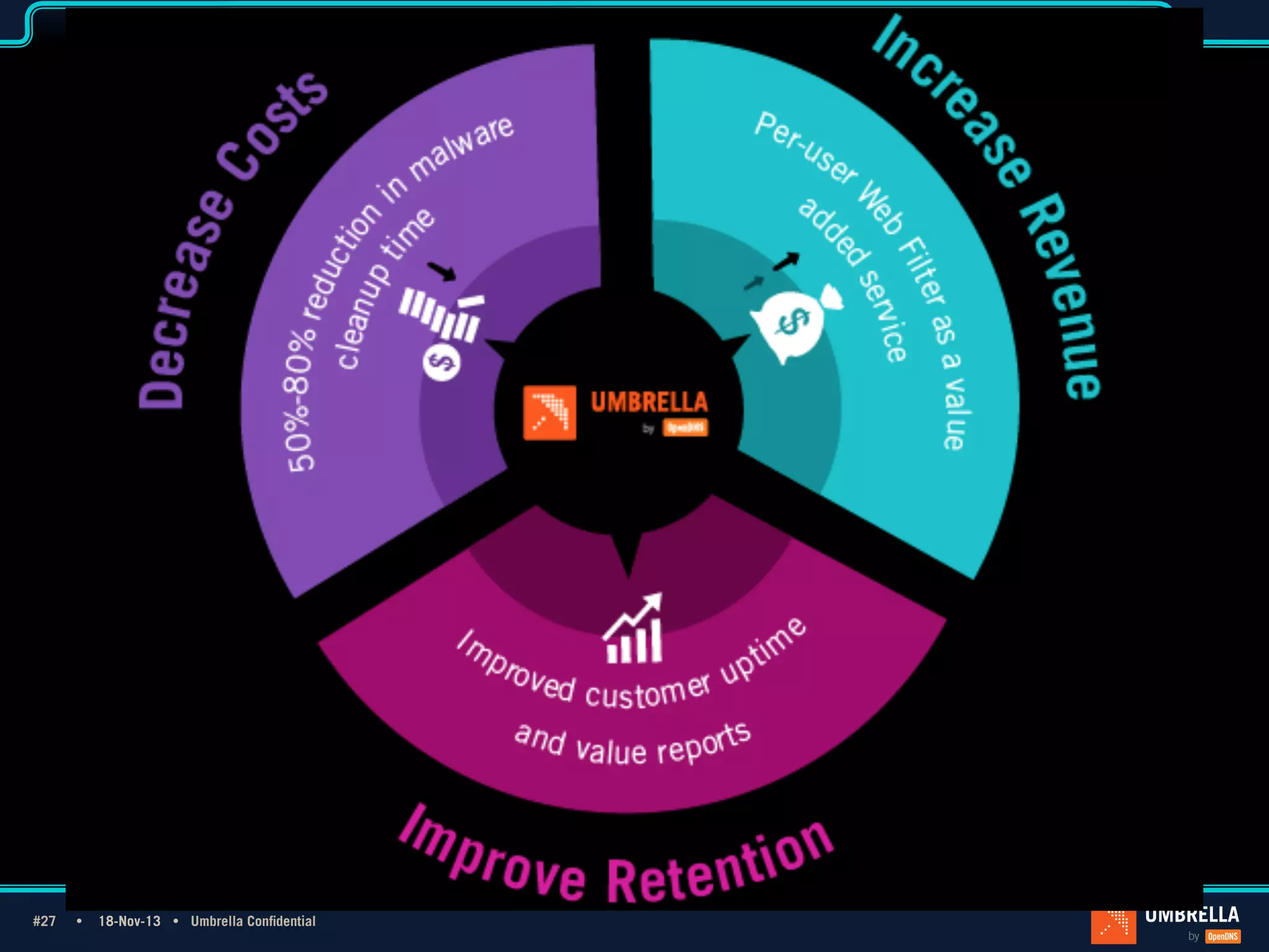 #27 Ÿ
#27

18-Nov-13 Ÿ Umbrella Confidential

 