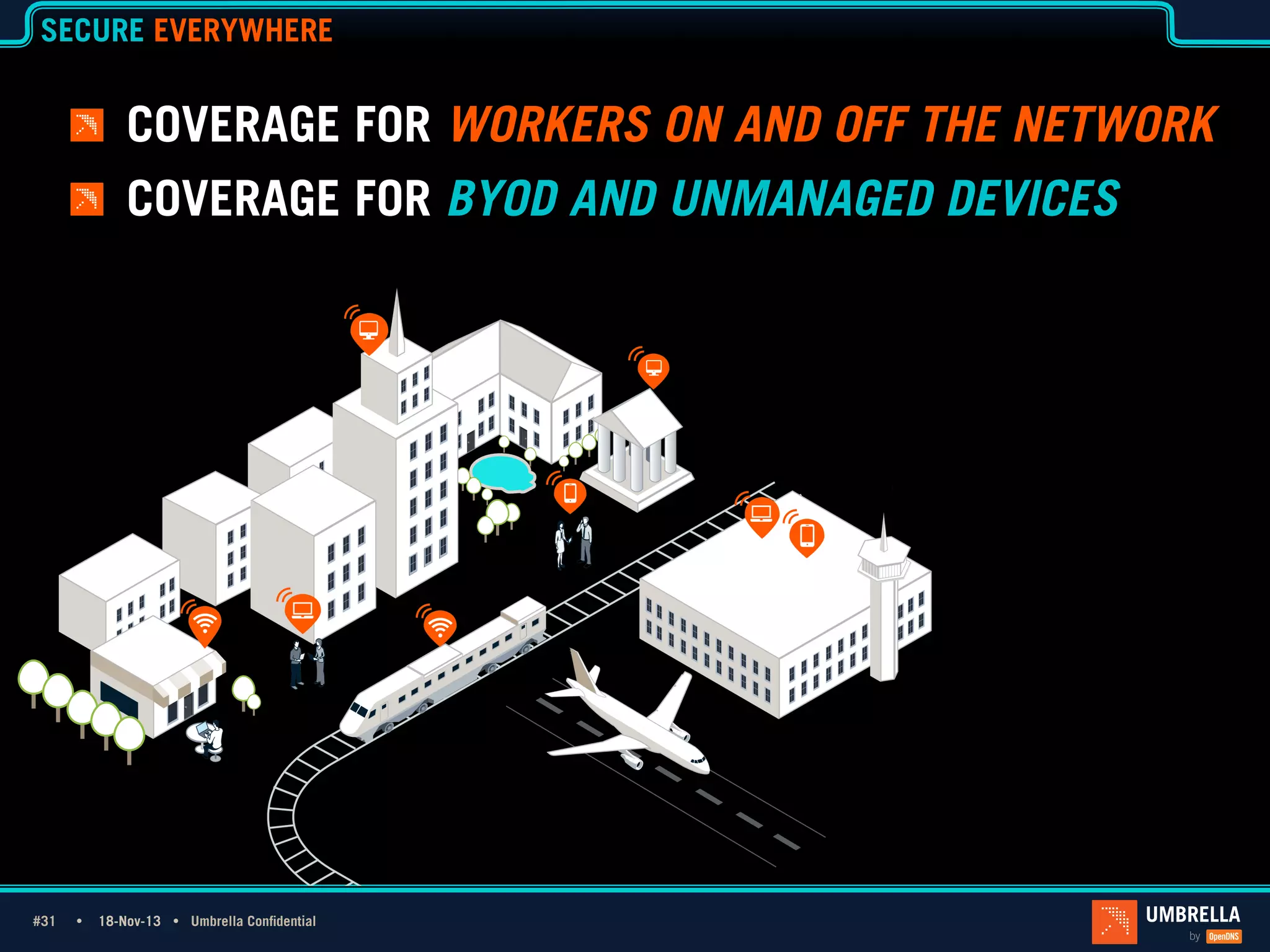 SECURE EVERYWHERE

!   COVERAGE FOR WORKERS ON AND OFF THE NETWORK
!   COVERAGE FOR BYOD AND UNMANAGED DEVICES

#31 Ÿ
#31

18-Nov-13 Ÿ Umbrella Confidential

 