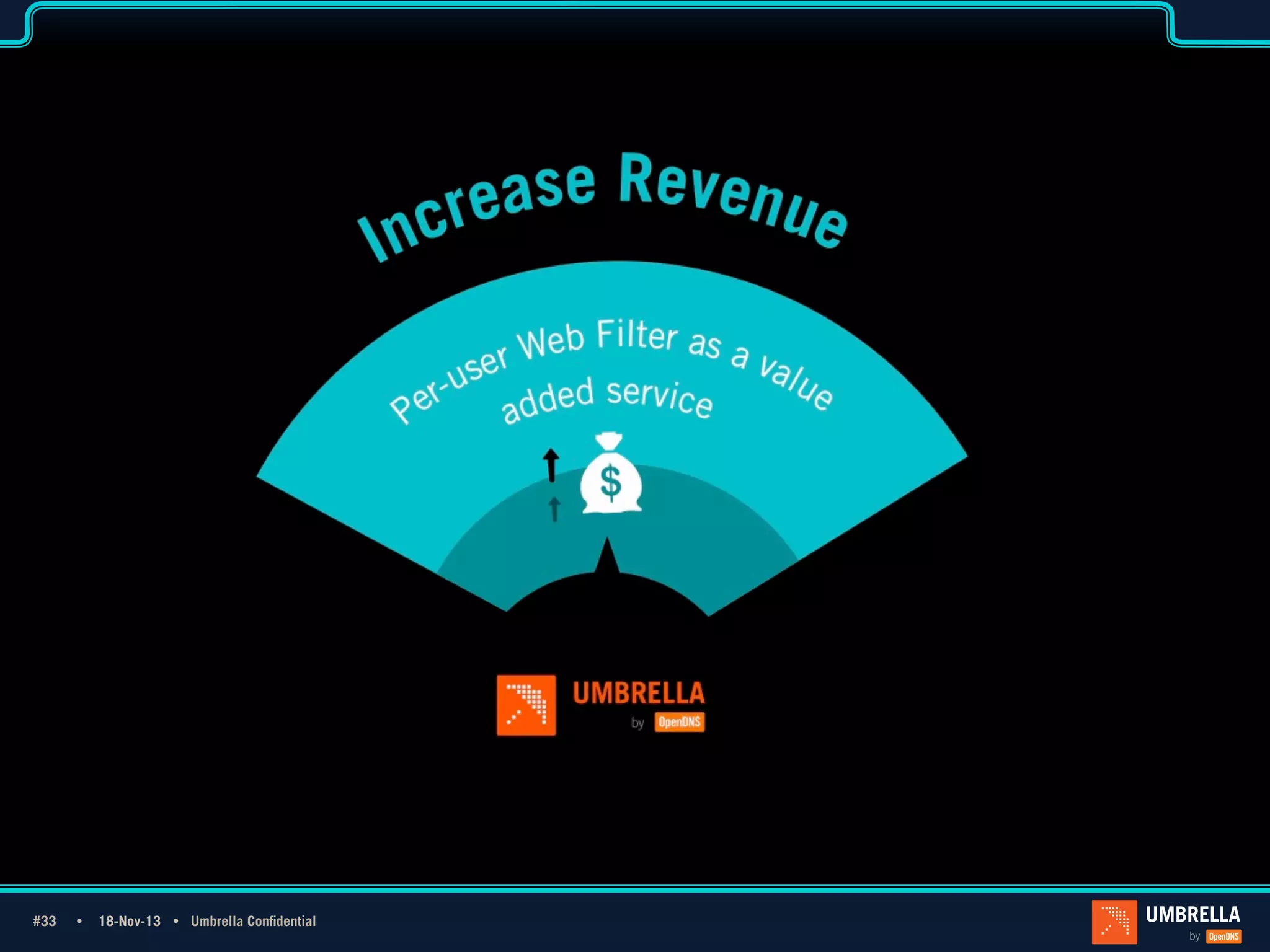 #33 Ÿ
#33

18-Nov-13 Ÿ Umbrella Confidential

 